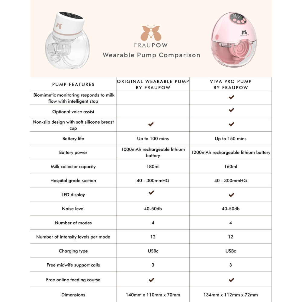 Fraupow Viva Pro Wearable Breast Pump - Parent Studio