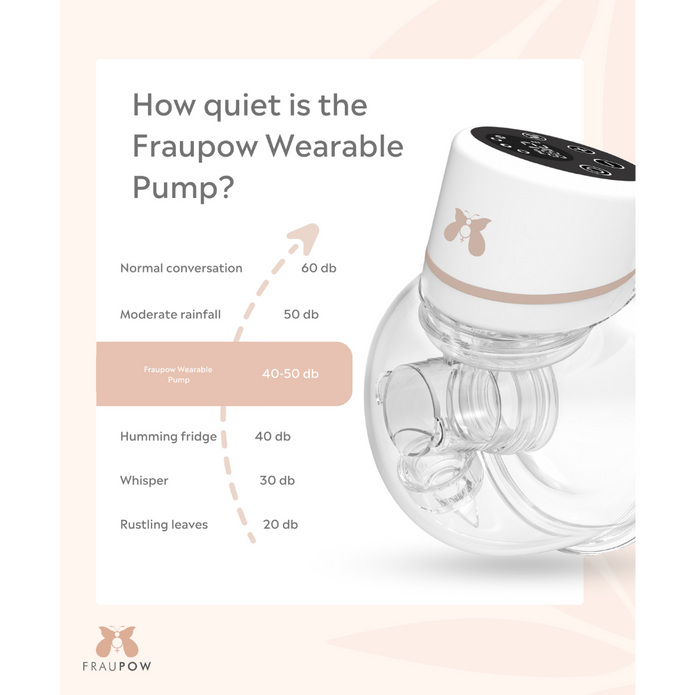 Fraupow Double Wearable Hands-Free Breast Pump
