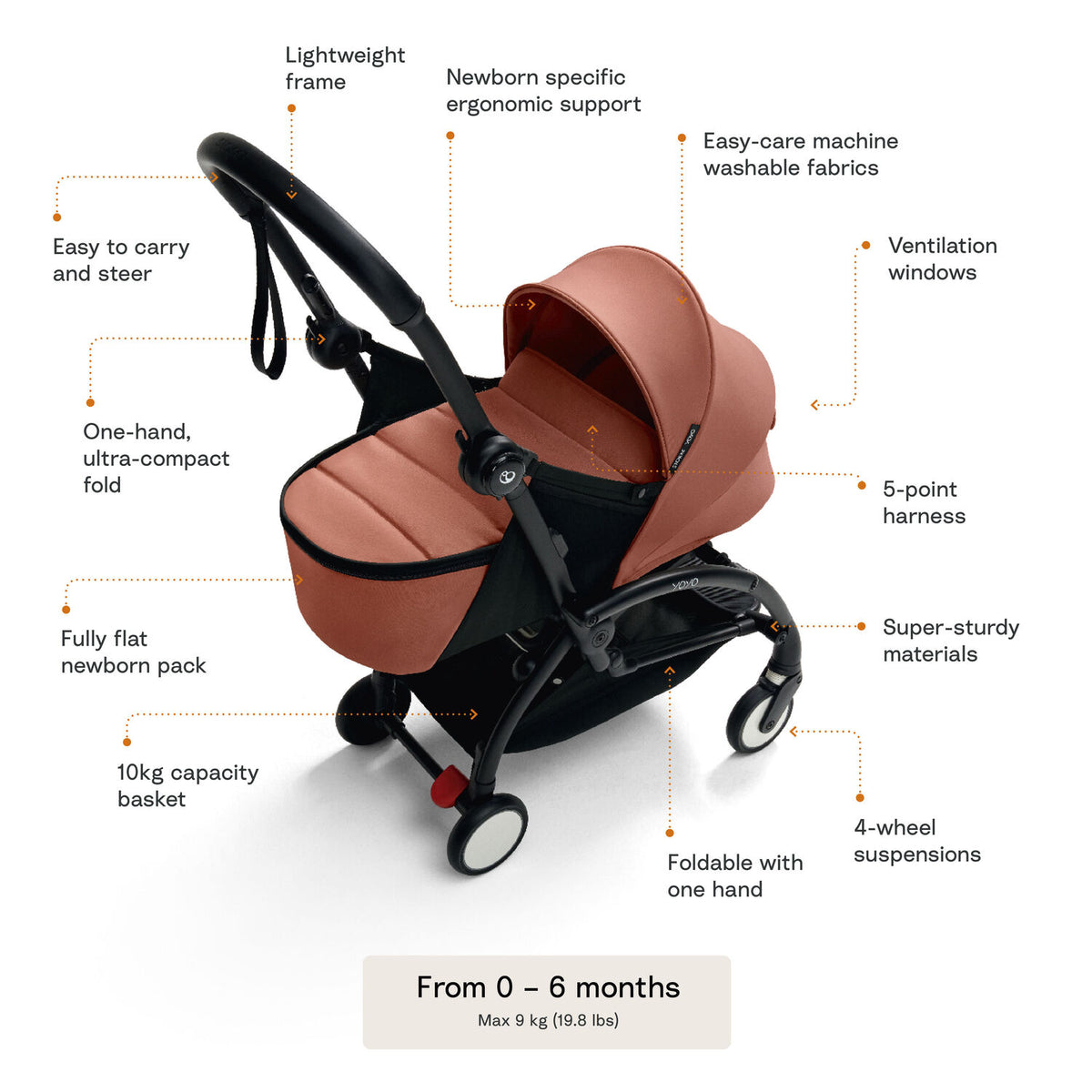 Stokke® YOYO⁵ Stroller with Newborn Pack