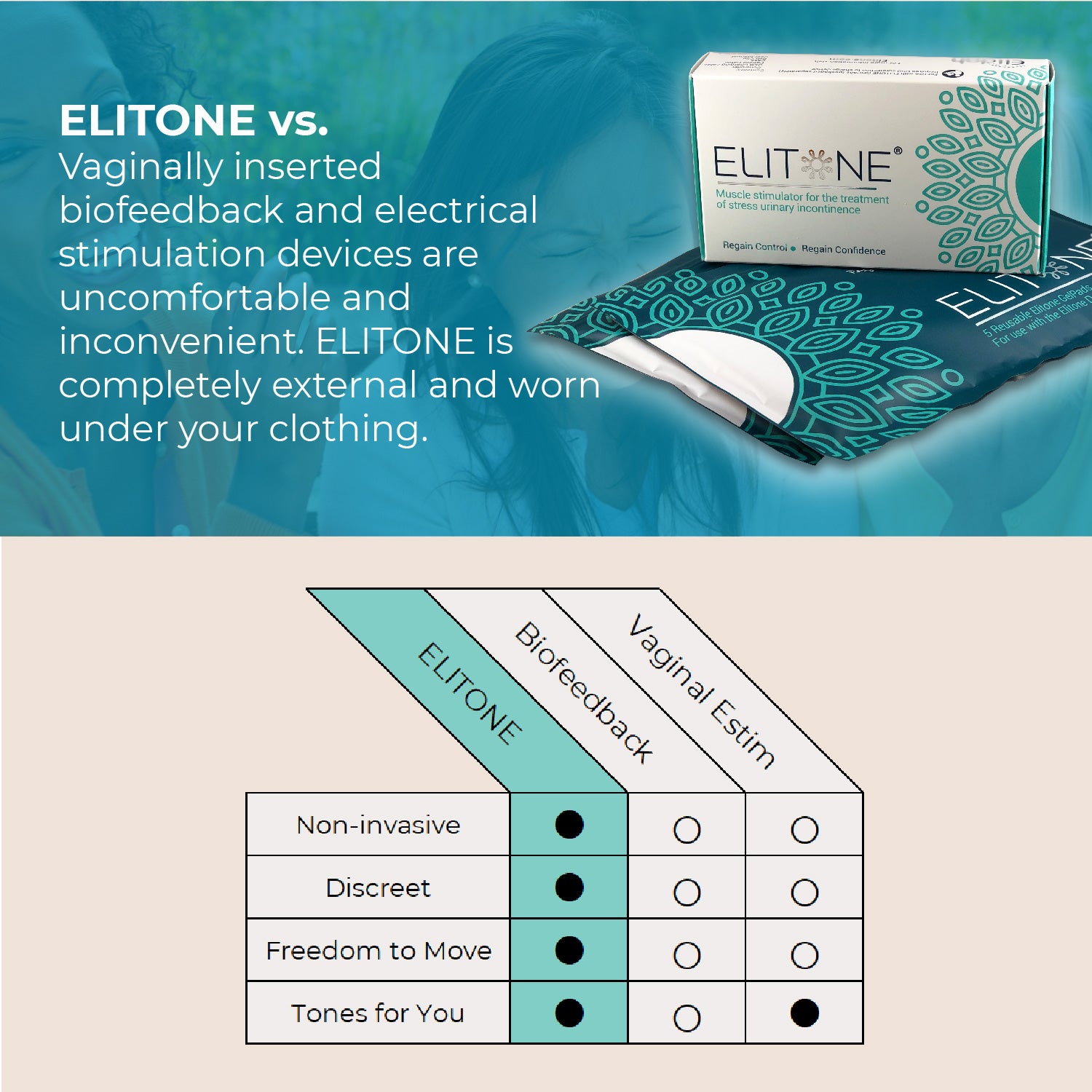 ELITONE Female Incontinence External Pelvic Floor Exerciser Therapy Kit