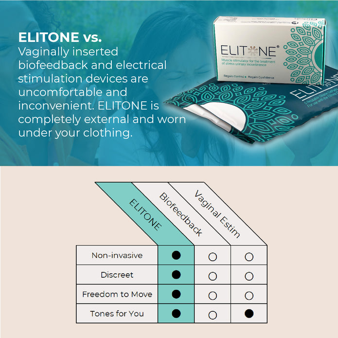 ELITONE Female Incontinence External Pelvic Floor Exerciser Therapy Kit