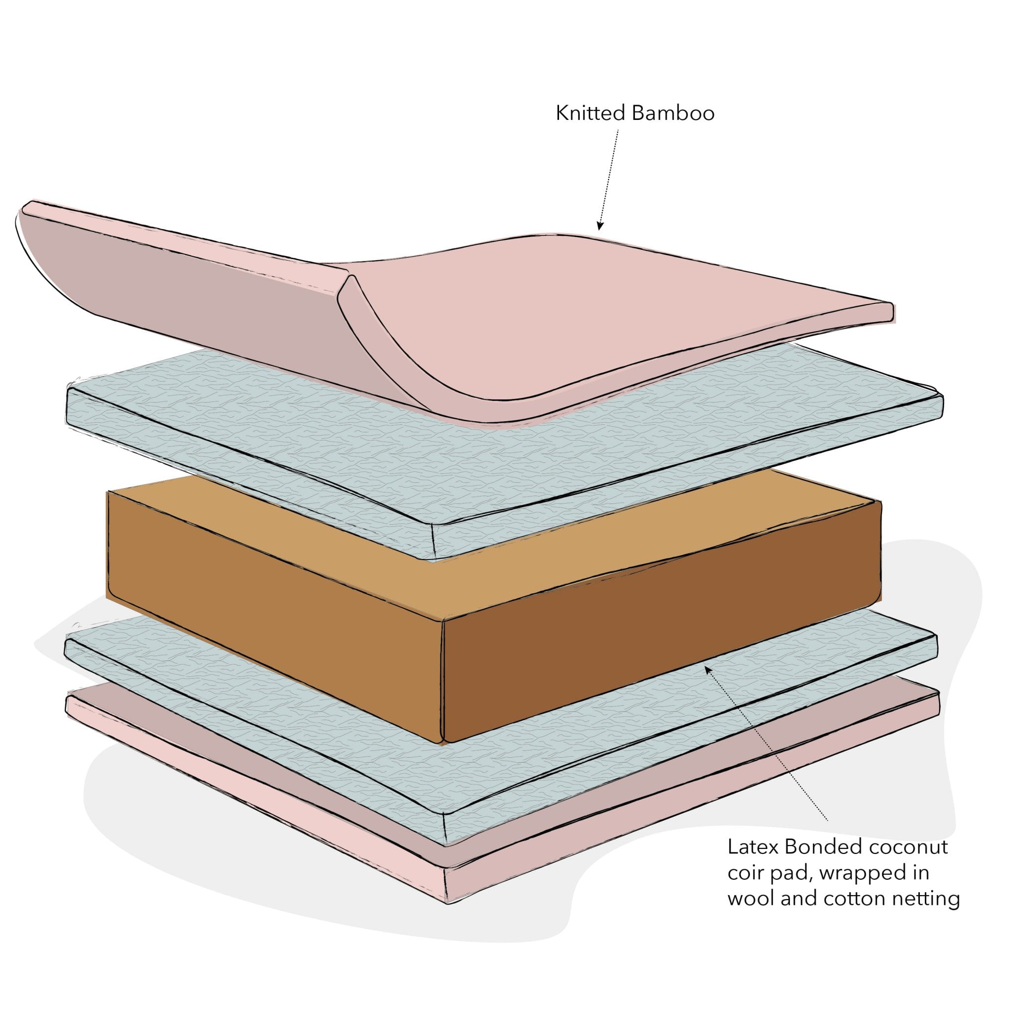 Obaby Natural Coir/Wool Mattress