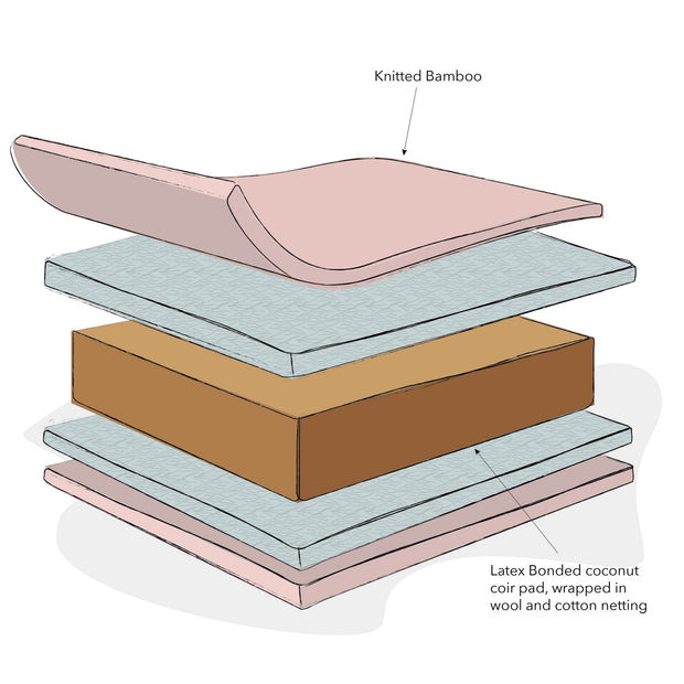 Obaby Natural Coir/Wool Mattress