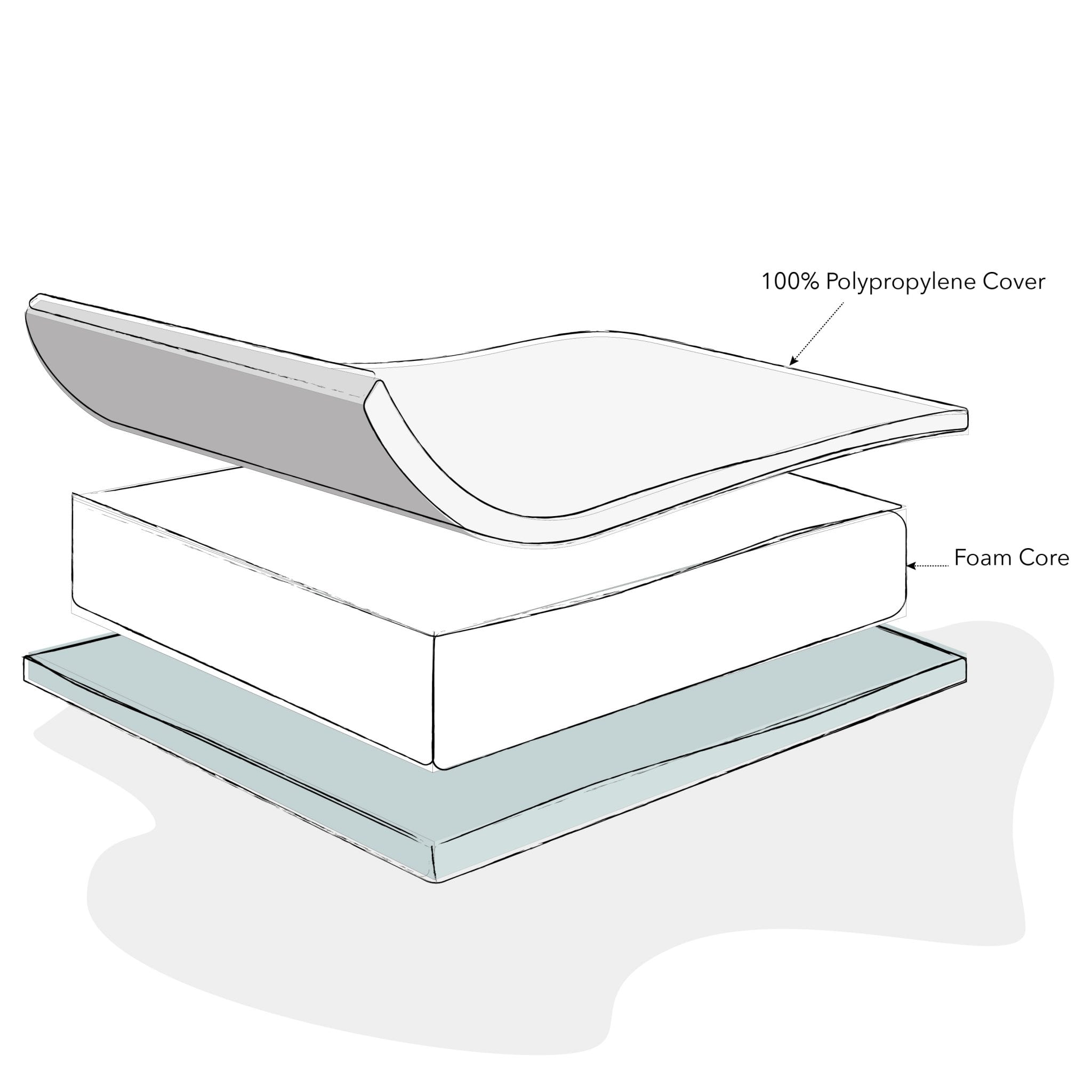 Obaby Eco Foam Mattress