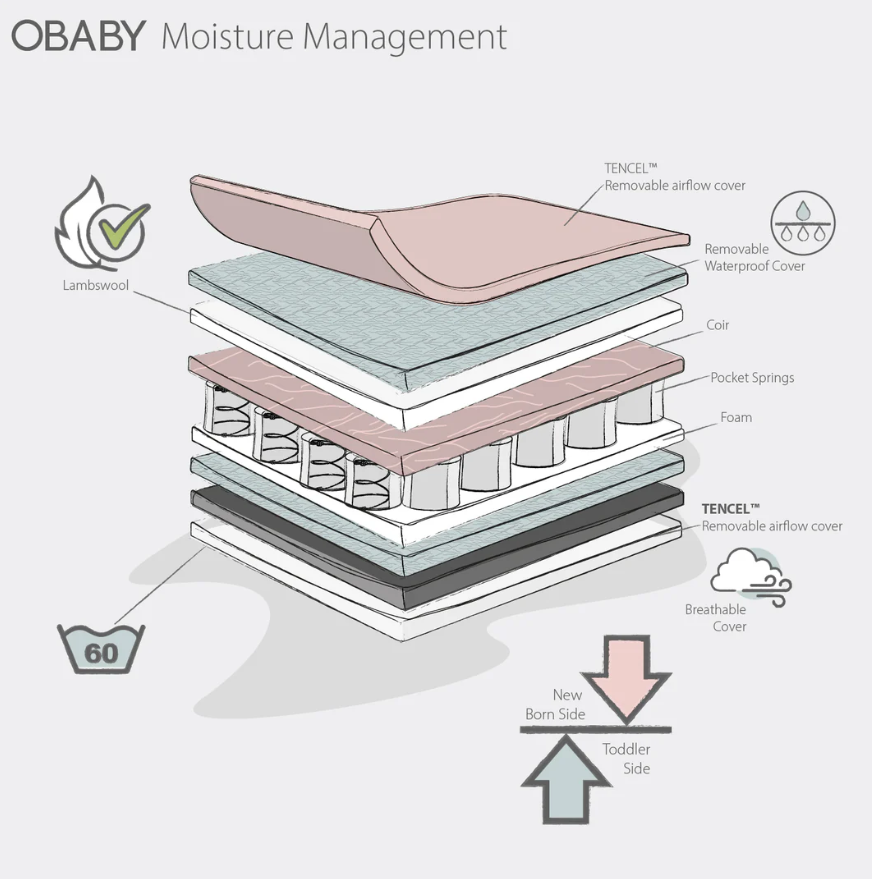 Obaby Moisture Management Dual Mattress