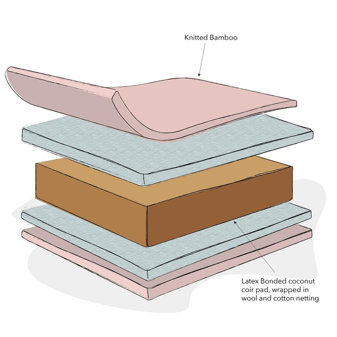 Obaby Natural Coir/Wool Mattress
