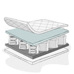 Obaby Pocket Sprung Single Mattress