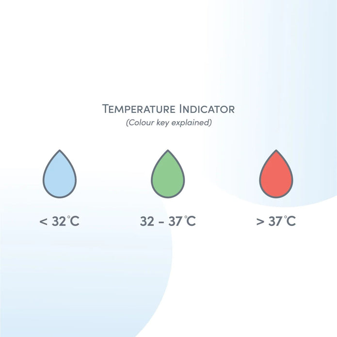 Shnuggle Bobbin Buoy temperature indicators displaying Blue for cold, Green for optimal 32°C to 37°C and Red for hot — Available from Parent Studio.