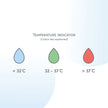 Shnuggle Bobbin Buoy temperature indicators displaying Blue for cold, Green for optimal 32°C to 37°C and Red for hot — Available from Parent Studio.