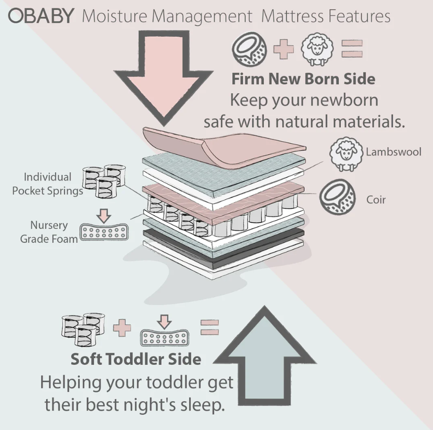 Obaby Moisture Management Dual Mattress