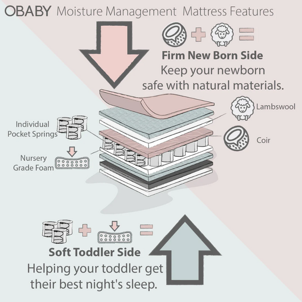 Obaby Moisture Management Dual Mattress