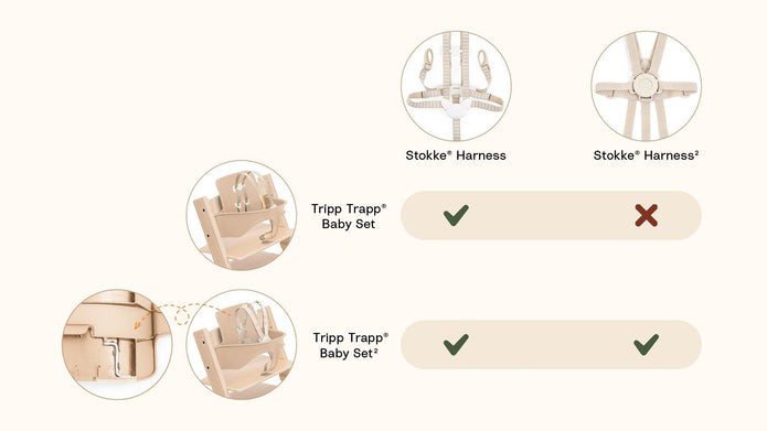 Stokke® Tripp Trapp® Harness.