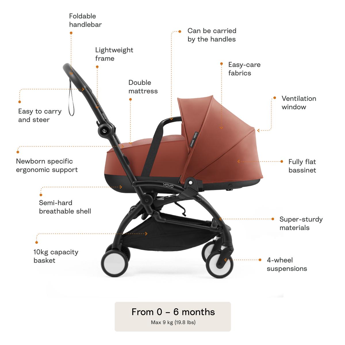 Stokke YOYO5 with Bassinet Features - Available from Parent Studio