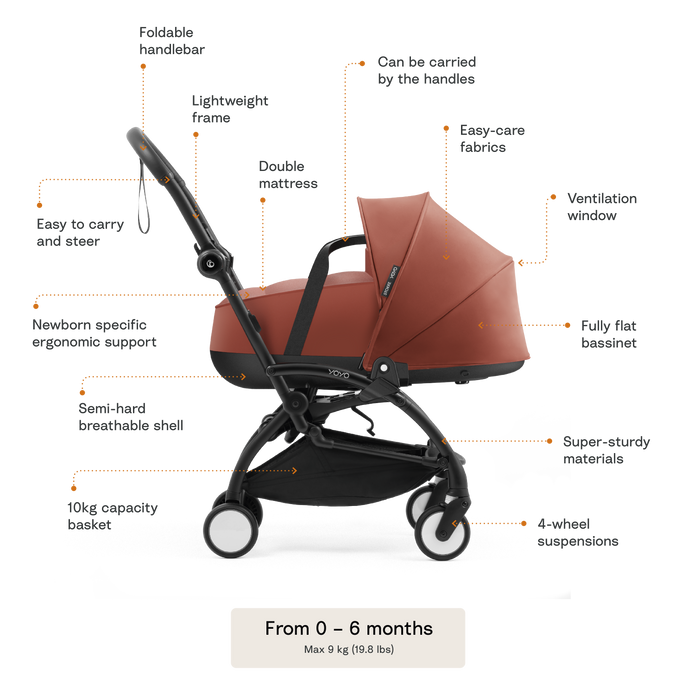 Stokke YOYO5 with Bassinet Features - Available from Parent Studio