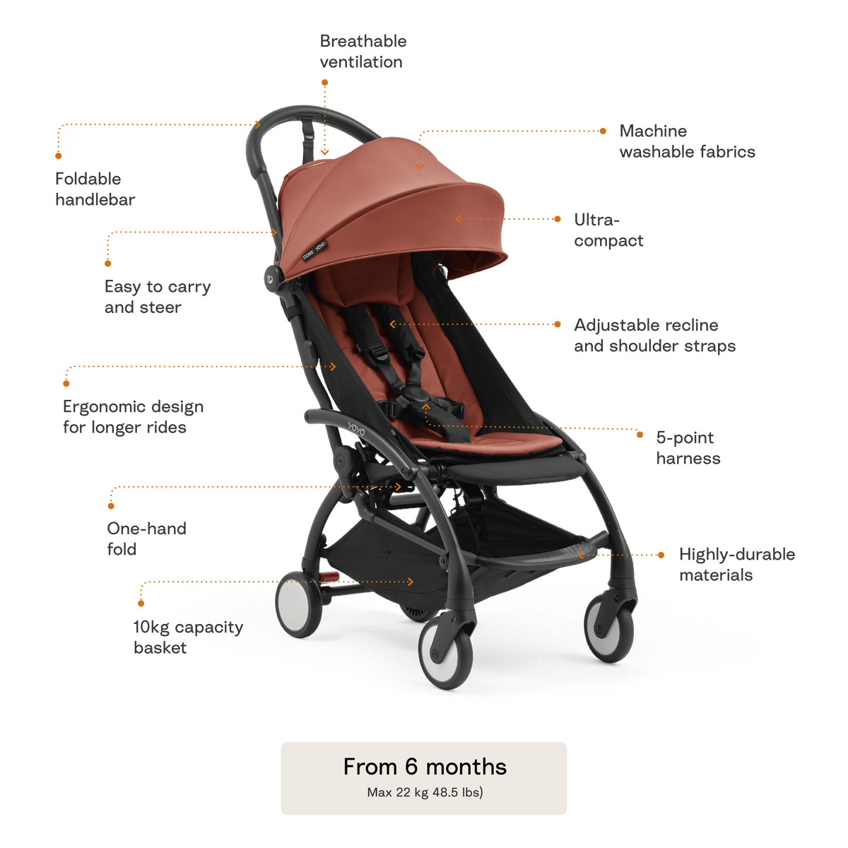 Stokke Yoyo5 Stroller features - Available from Parent Studio