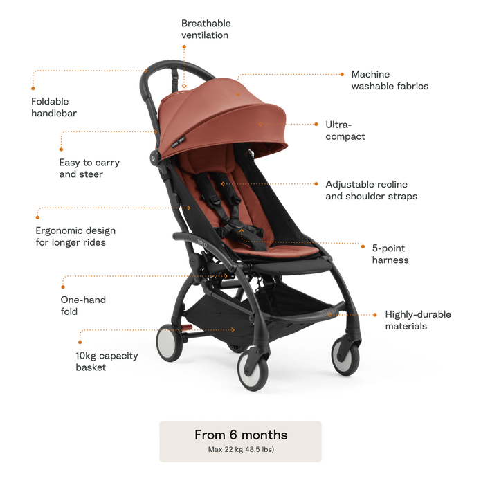 Stokke Yoyo5 Stroller features - Available from Parent Studio