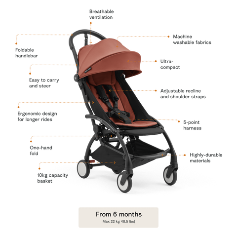 Stokke Yoyo5 Stroller features - Available from Parent Studio