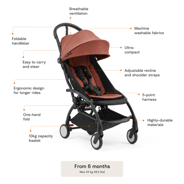 Stokke Yoyo5 Stroller features - Available from Parent Studio