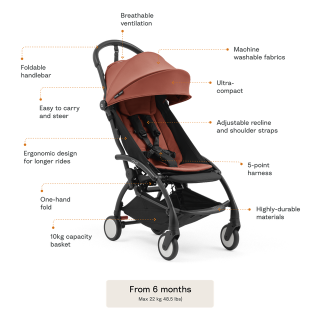 Stokke Yoyo5 Stroller features - Available from Parent Studio
